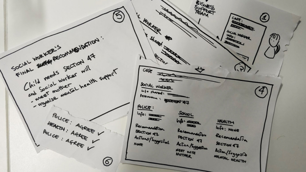 Paper with written ideas on how to optimise technology for social workers