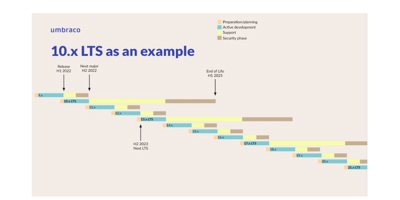 Codegarden Image