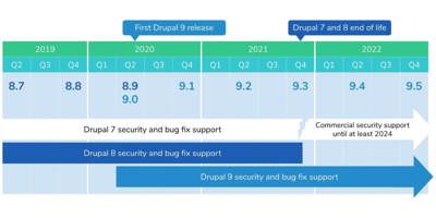 Drupal core (1)