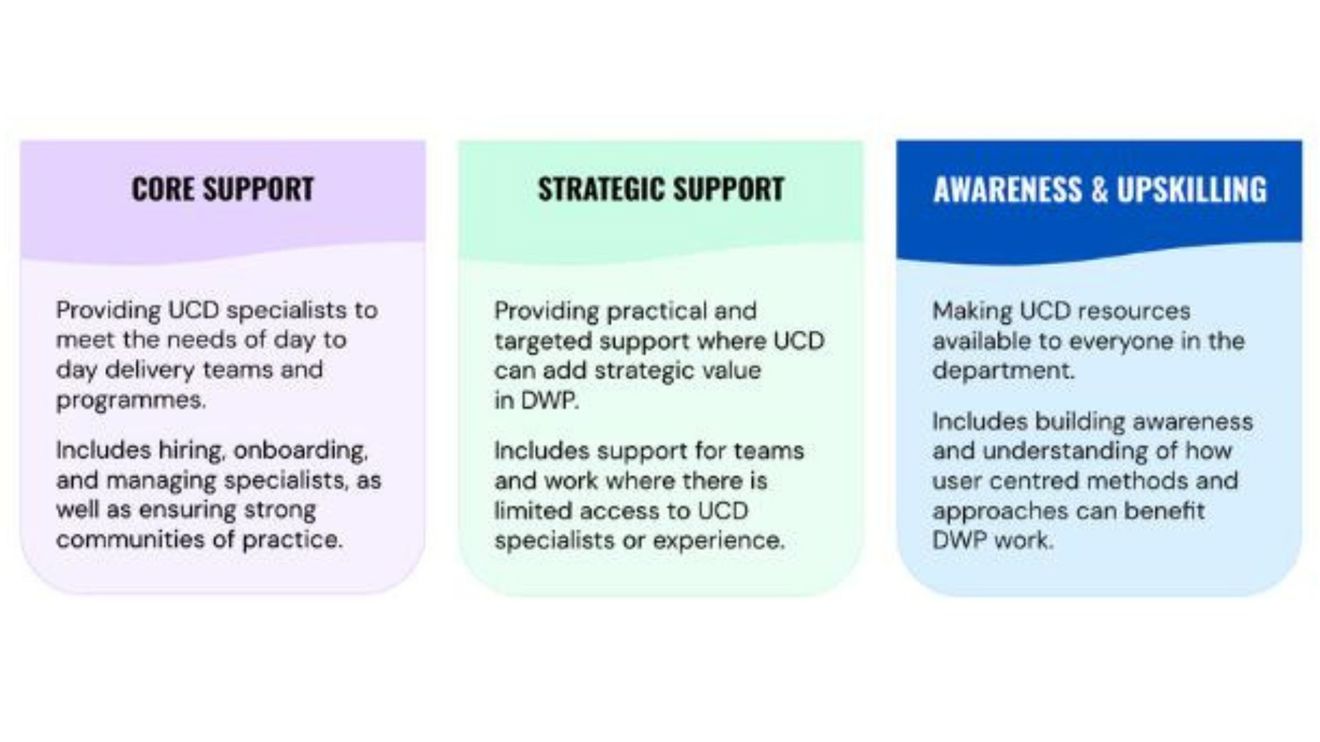 DWP Blog Inlign Image