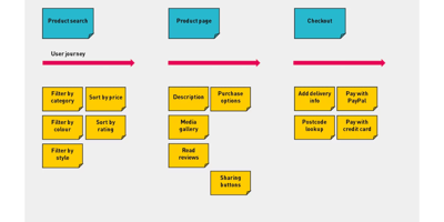CONVERT - Story Mapping 3
