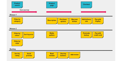 CONVERT - Story Mapping 4