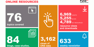 Towns Fund Online Resources
