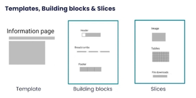 Waste Services User Story Templates