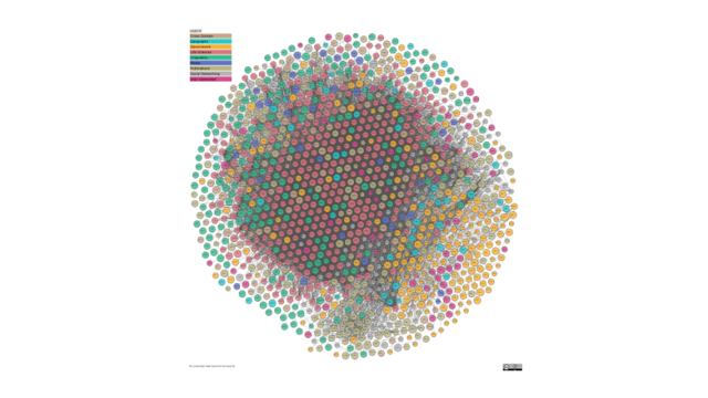 Content Block Linked Data Cloud Image