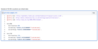 Figma Sample Of Grit Bin Locations As Linked Data Image 7 How To Create CSVW (1)