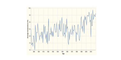 Hanami Post Graph 3