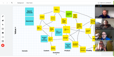 CONVERT - Wardley Mapping 2