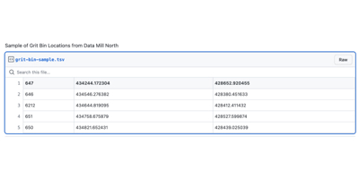 No Padding Figma Grit Bin How To Create Csvw Image 1