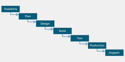 CONVERT: Planning workflow