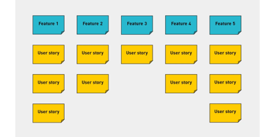 CONVERT - Story Mapping 1