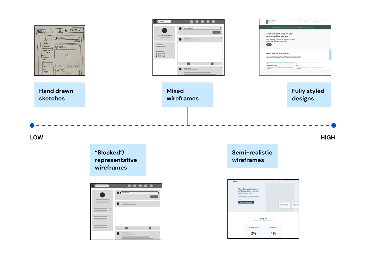 Render Fidelity The dimensions of fidelity in prototyping - TPXimpact