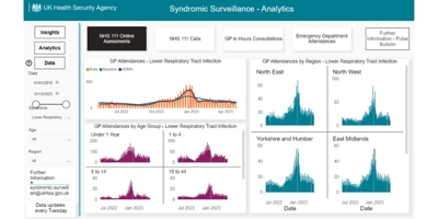 Screenshot of a UKHSA data reporting dashboard