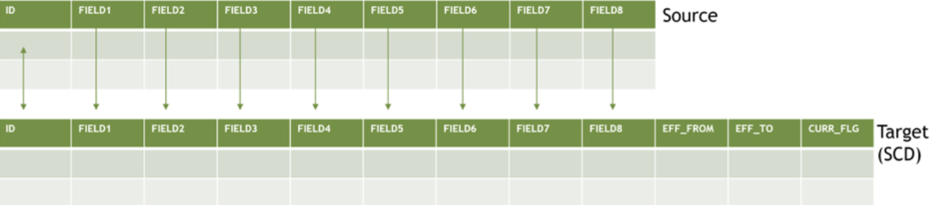 Hash Keys Blog Img 2
