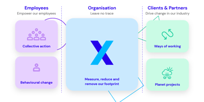 climate-action-group