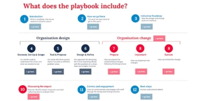 A change playbook