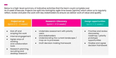 A high-level summary of an 8 week sprint plan