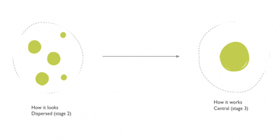 Design Maturity 2