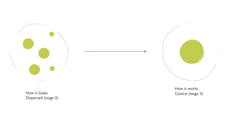 Design Maturity 2