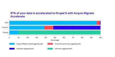 drupal-9-migration