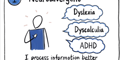 Thinking In Pictures With Visual Facilitions