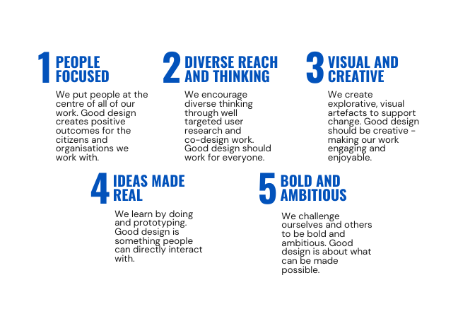 Design Principles (1)