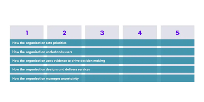 A design maturity approach for government - TPXimpact