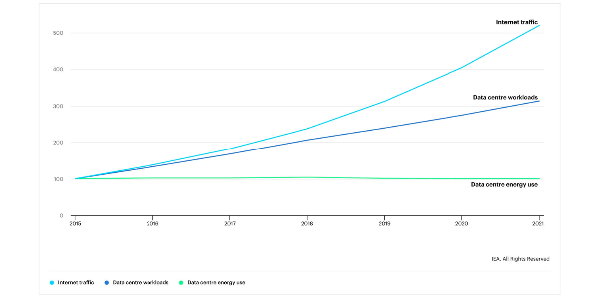 CONVERT - Data centre energy use