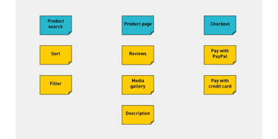 CONVERT - Story Mapping 2