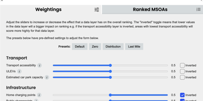Tpximpact Catapult Evaluator Ranking Edit