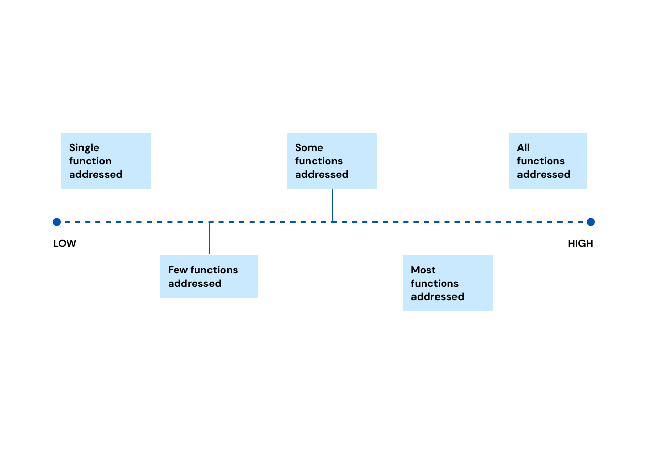 Breadthfunctionalityscale