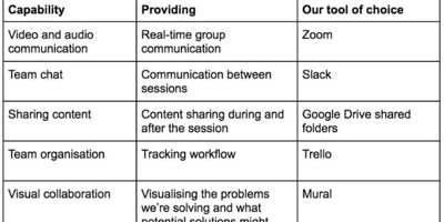 A remote software matrix