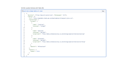 Resized Grit Bin Schema Table Url Json