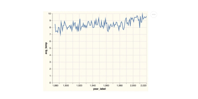 Hanami Post Graph 2