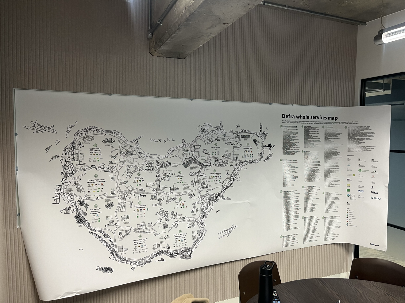 A Scale Printout Of The First Iteration Of The Defra Whole Services Map