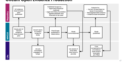 Oxcam Open Evidence Production