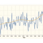 Exploring Data with Clojure and Clerk