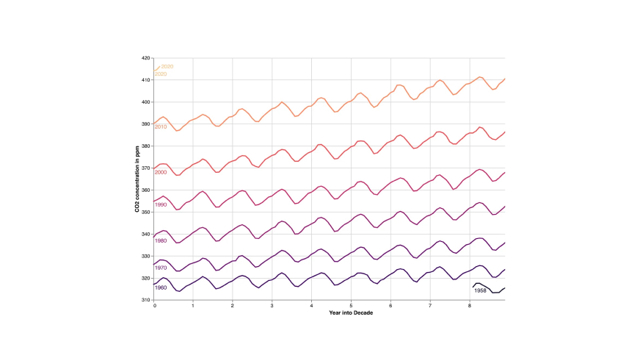 Visualising Data Hanami